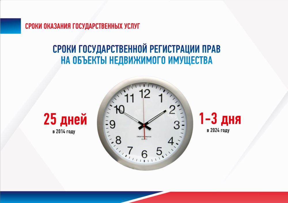 ЗА ВЕСЬ ПЕРИОД ДЕЯТЕЛЬНОСТИ ГОСКОМРЕГИСТРОМ ПРИНЯТО В РАБОТУ БОЛЕЕ 18 МИЛЛИОНОВ ЗАЯВЛЕНИЙ НА ПРЕДОСТАВЛЕНИЕ УСЛУГ В УЧЕТНО-РЕГИСТРАЦИОННОЙ СФЕРЕ ЗА ВЕСЬ ПЕРИОД ДЕЯТЕЛЬНОСТИ ГОСКОМРЕГИСТРОМ ПРИНЯТО В РАБОТУ БОЛЕЕ 18 МИЛЛИОНОВ ЗАЯВЛЕНИЙ НА ПРЕДОСТАВЛЕНИЕ УСЛУГ В УЧЕТНО-РЕГИСТРАЦИОННОЙ СФЕРЕ
