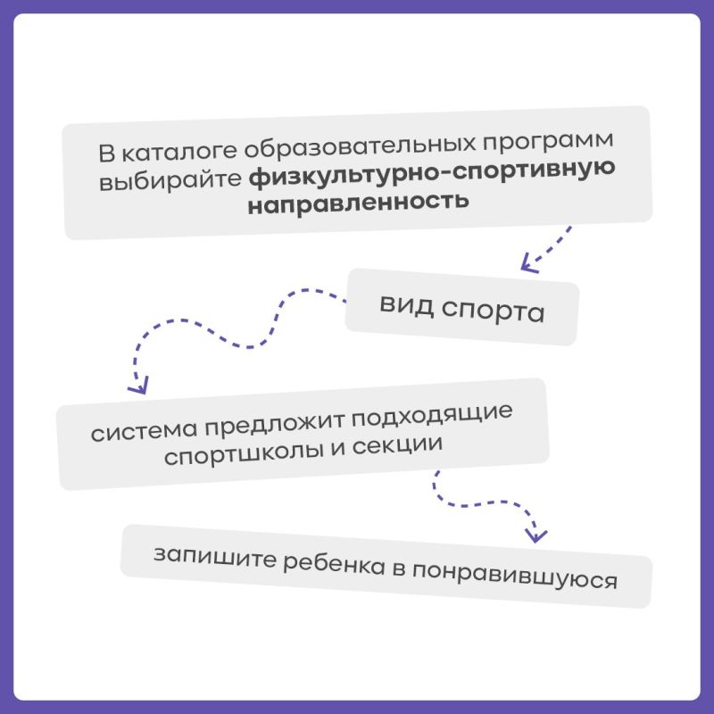 В Крыму в рамках федерального проекта «Успех каждого ребенка» работает Навигатор дополнительного образования В Крыму в рамках федерального проекта «Успех каждого ребенка» работает Навигатор дополнительного образования