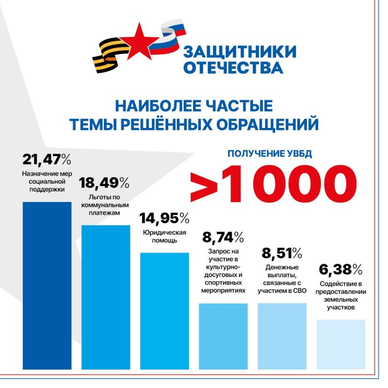 1 год назад по всей стране открылись филиалы фонда «Защитники Отечества» 1 год назад по всей стране открылись филиалы фонда «Защитники Отечества»