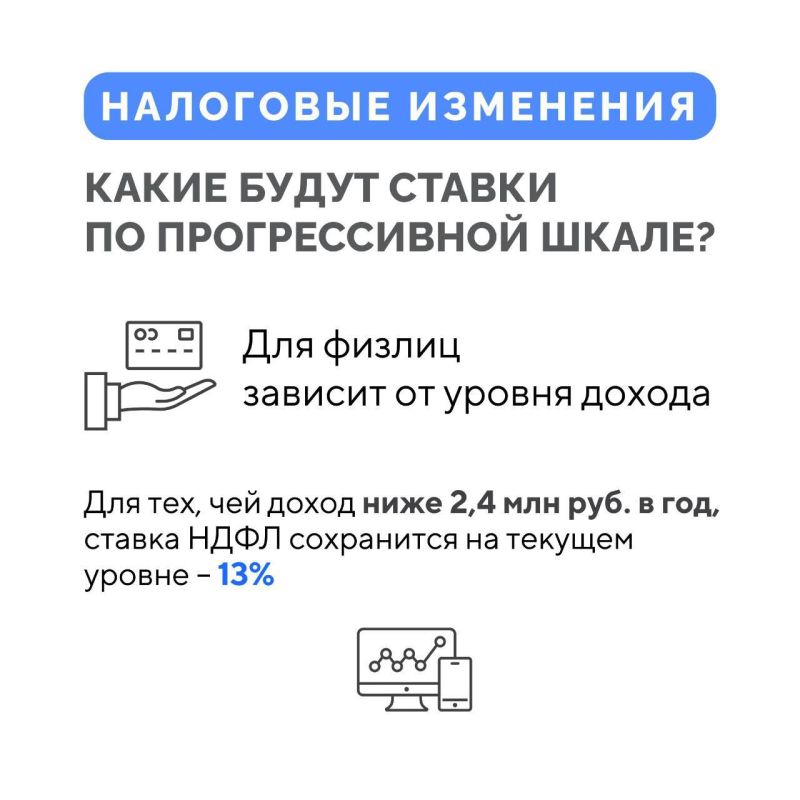 Налоговые изменения в 2025 году Налоговые изменения в 2025 году