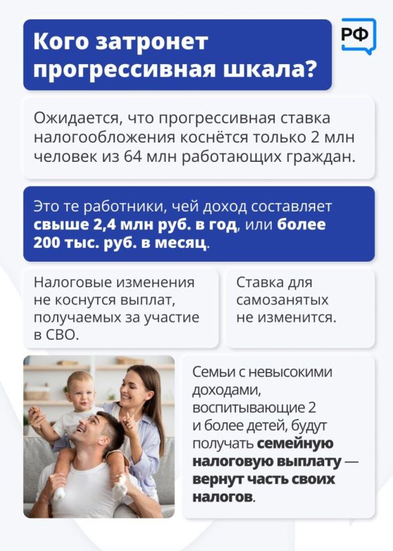 Налоговая реформа в России: какие произойдут изменения Налоговая реформа в России: какие произойдут изменения