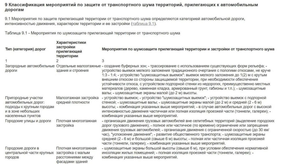Фейк: Власти РФ боятся «крымских партизан», поэтому прячут от них средства ПВО, сооружая защитные экраны вдоль автодорог Фейк: Власти РФ боятся «крымских партизан», поэтому прячут от них средства ПВО, сооружая защитные экраны вдоль автодорог