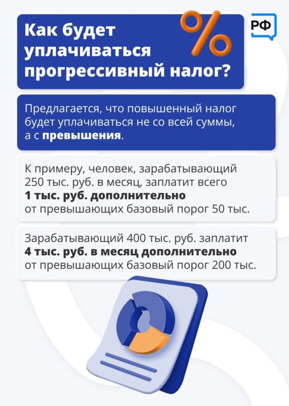 Налоговая реформа в России: какие произойдут изменения Налоговая реформа в России: какие произойдут изменения