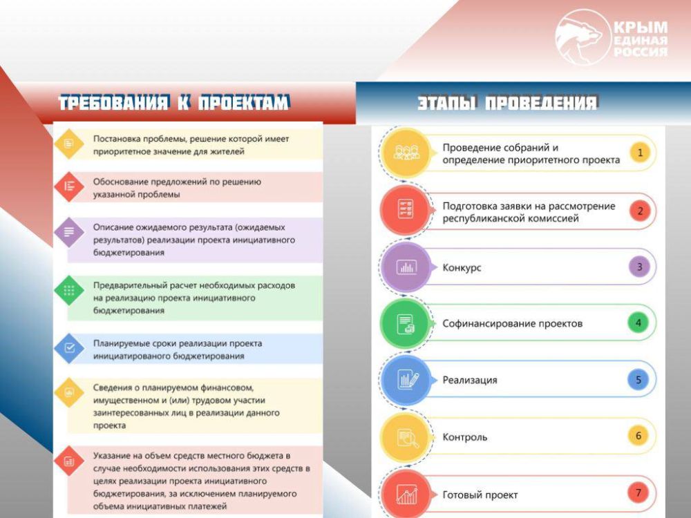Иван Манучаров: Проводя встречи с жителями Нижнегорского района, я столкнулся с тем, что не все достаточно хорошо понимают, как работает проект «Инициативное бюджетирование» Иван Манучаров: Проводя встречи с жителями Нижнегорского района, я столкнулся с тем, что не все достаточно хорошо понимают, как работает проект «Инициативное бюджетирование»