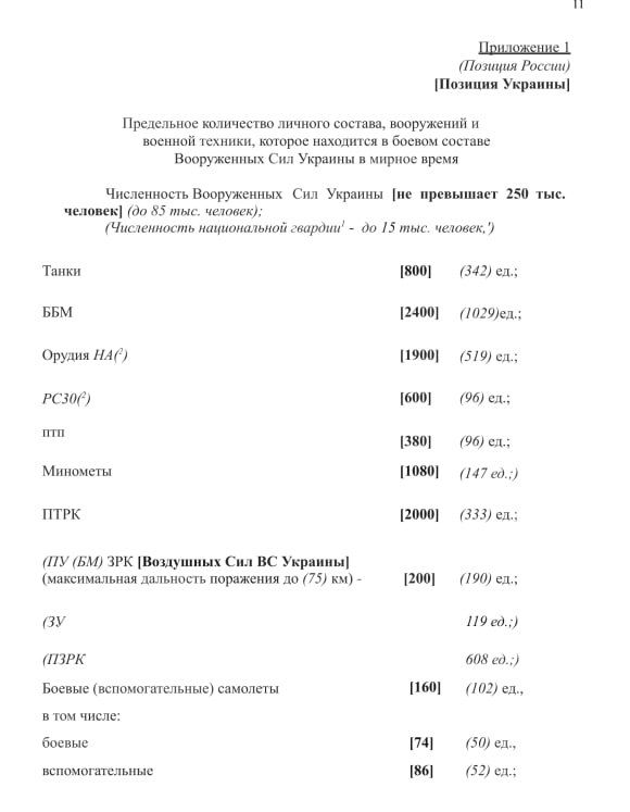 Газета The New York Times на фоне вчерашней речи Владимира Путина опубликовала, как заявляется, договор Стамбульских соглашений 2022 года Газета The New York Times на фоне вчерашней речи Владимира Путина опубликовала, как заявляется, договор Стамбульских соглашений 2022 года
