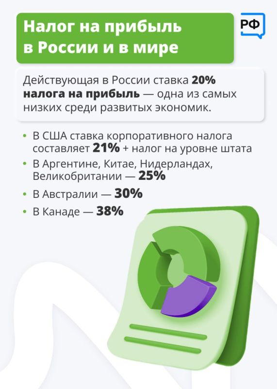 Предлагаемая ставка налога на прибыль в 25% поддержит инвестиционный климат в России Предлагаемая ставка налога на прибыль в 25% поддержит инвестиционный климат в России