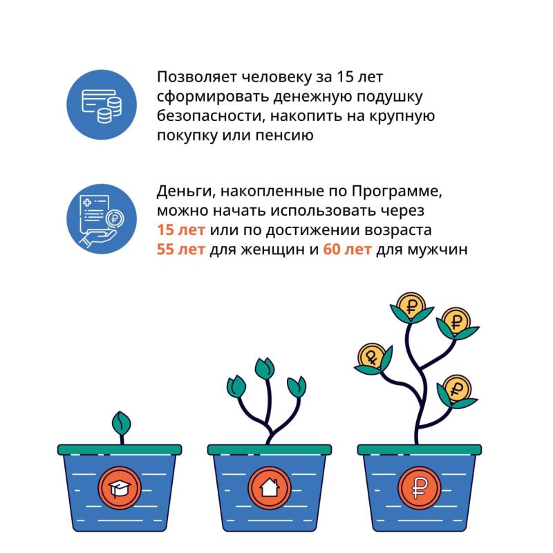 В России реализуется программа долгосрочных сбережений В России реализуется программа долгосрочных сбережений