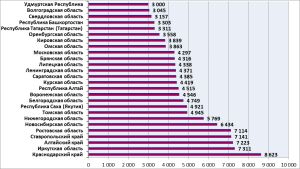 О ситуации с использованием компонента ВетИС «Веста» на конец июня 2024 года О ситуации с использованием компонента ВетИС «Веста» на конец июня 2024 года