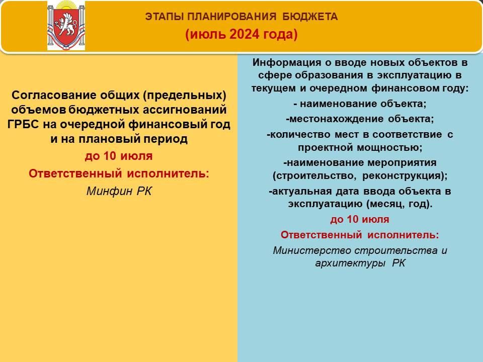 В Минфине Крыма полным ходом идет планирование бюджета на предстоящую трехлетку В Минфине Крыма полным ходом идет планирование бюджета на предстоящую трехлетку