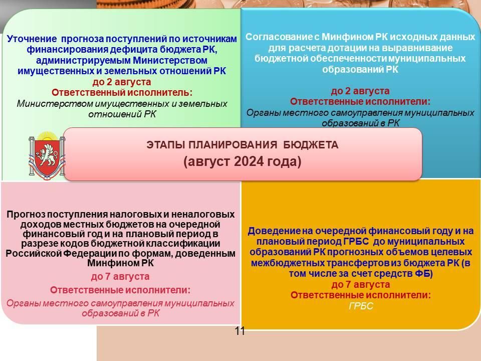 В Минфине Крыма полным ходом идет планирование бюджета на предстоящую трехлетку В Минфине Крыма полным ходом идет планирование бюджета на предстоящую трехлетку