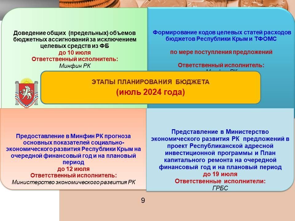 В Минфине Крыма полным ходом идет планирование бюджета на предстоящую трехлетку В Минфине Крыма полным ходом идет планирование бюджета на предстоящую трехлетку