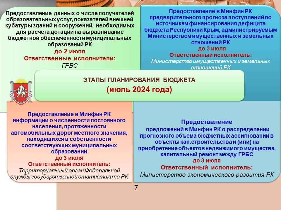 В Минфине Крыма полным ходом идет планирование бюджета на предстоящую трехлетку В Минфине Крыма полным ходом идет планирование бюджета на предстоящую трехлетку