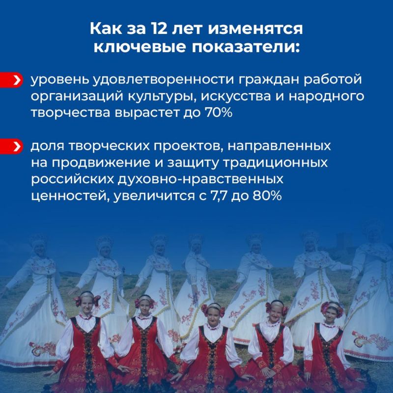 В Крыму разработали программу развития до 2036 года В Крыму разработали программу развития до 2036 года
