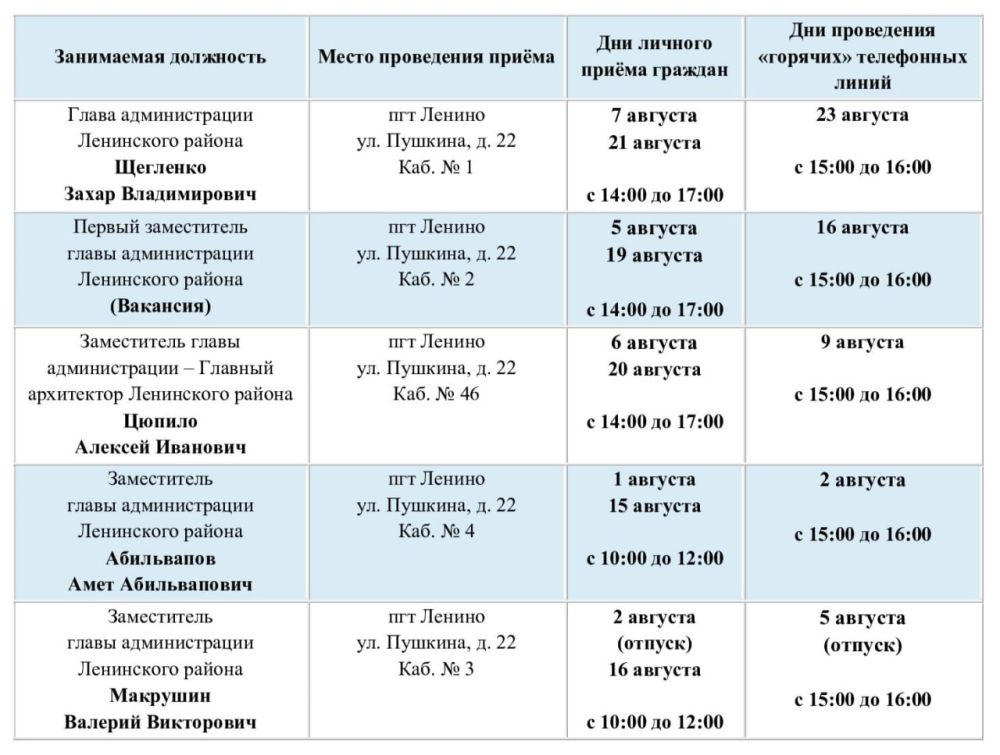 ������ ����� ������� � ���������� ��������� ���������� ����� ������������ ������������� ���������� ������ � ������� 2024 �