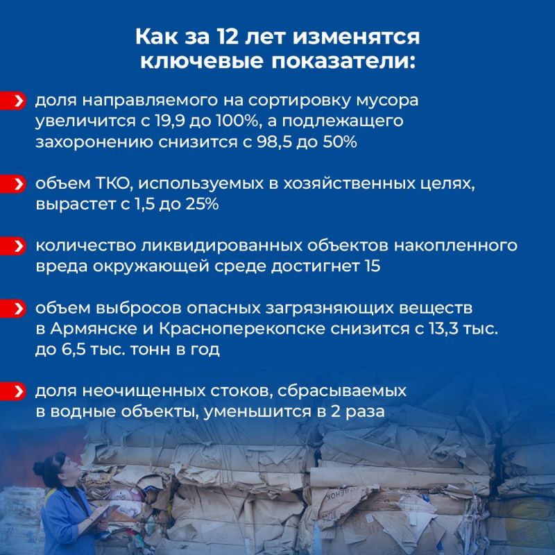 В Крыму разработали программу развития до 2036 года В Крыму разработали программу развития до 2036 года
