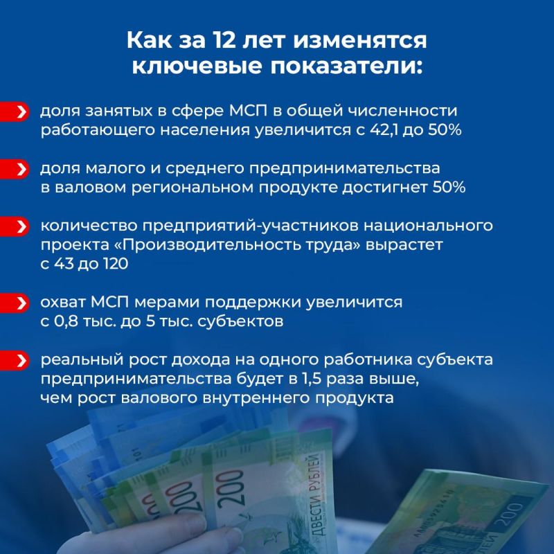 В Крыму разработали программу развития до 2036 года В Крыму разработали программу развития до 2036 года