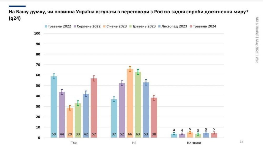 Главное по ситуации вокруг СВО к этому часу: Главное по ситуации вокруг СВО к этому часу: