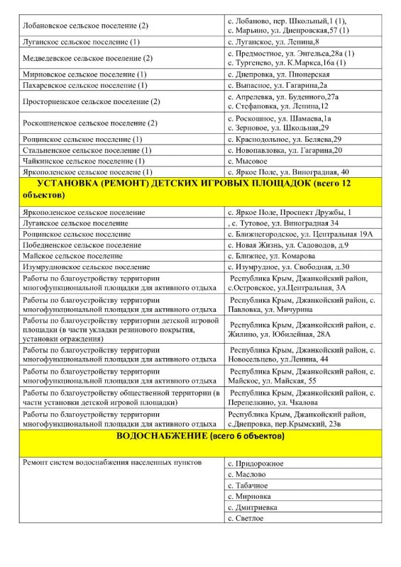 Инна Федоренко: Прошло полгода и уже можно подвести некий итог моей деятельности и моей команды Инна Федоренко: Прошло полгода и уже можно подвести некий итог моей деятельности и моей команды
