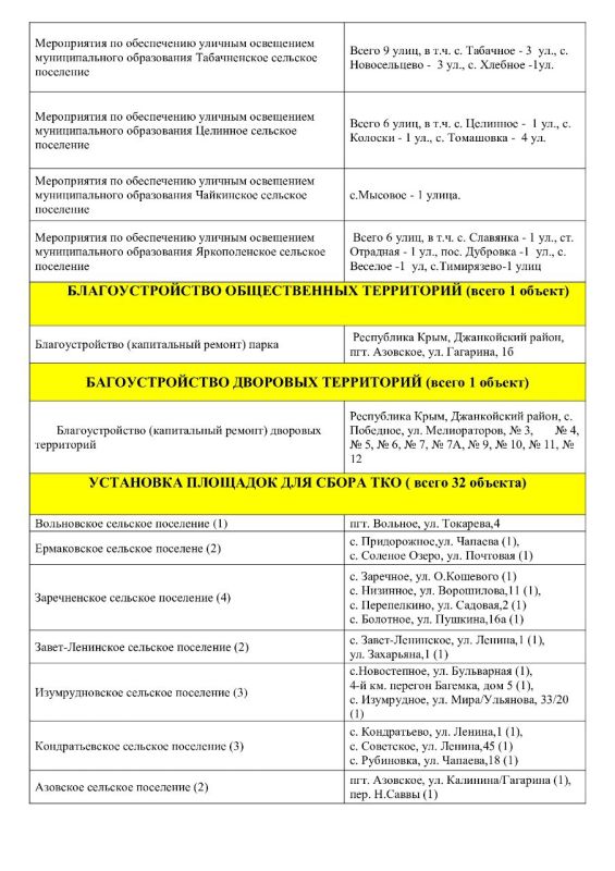 Инна Федоренко: Прошло полгода и уже можно подвести некий итог моей деятельности и моей команды Инна Федоренко: Прошло полгода и уже можно подвести некий итог моей деятельности и моей команды