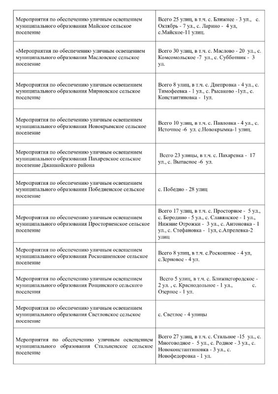 Инна Федоренко: Прошло полгода и уже можно подвести некий итог моей деятельности и моей команды Инна Федоренко: Прошло полгода и уже можно подвести некий итог моей деятельности и моей команды
