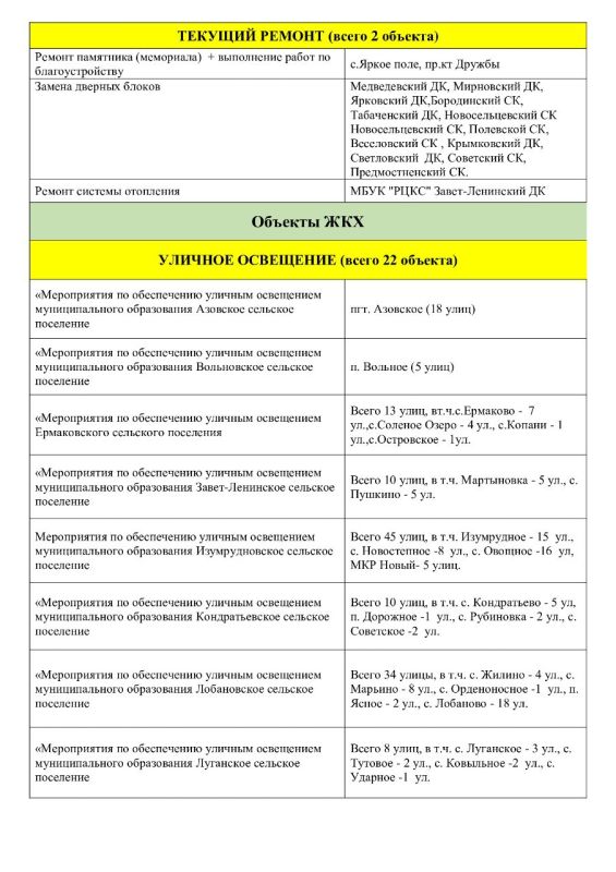 Инна Федоренко: Прошло полгода и уже можно подвести некий итог моей деятельности и моей команды Инна Федоренко: Прошло полгода и уже можно подвести некий итог моей деятельности и моей команды