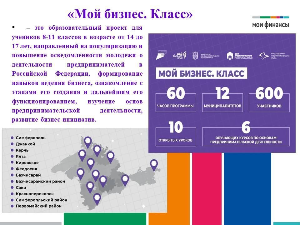 Голосуйте за лучшие проекты по финансовой грамотности! Голосуйте за лучшие проекты по финансовой грамотности!