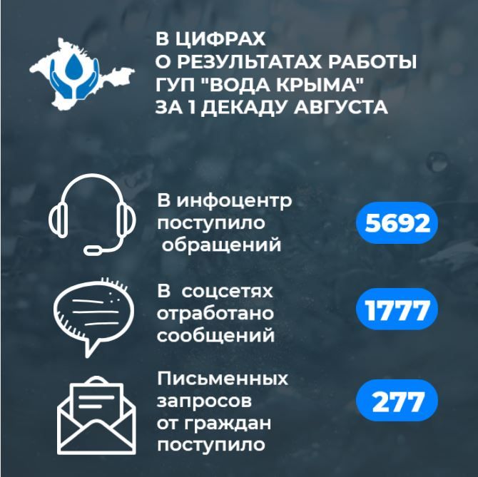 Вода Крыма: Итоги работы в цифрах Вода Крыма: Итоги работы в цифрах