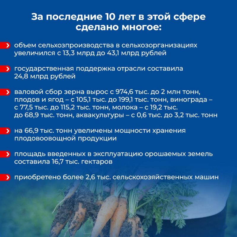 В Крыму разработали программу развития до 2036 года В Крыму разработали программу развития до 2036 года