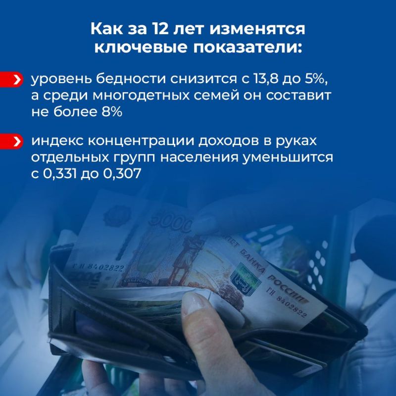 В Крыму разработали программу развития до 2036 года В Крыму разработали программу развития до 2036 года