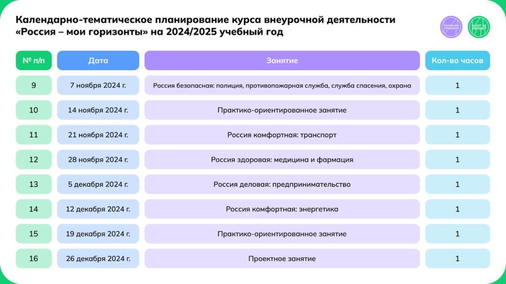 Валентина Лаврик: Школьников на пути профориентации будет поддерживать наш курс «Россия — мои горизонты» Валентина Лаврик: Школьников на пути профориентации будет поддерживать наш курс «Россия — мои горизонты»