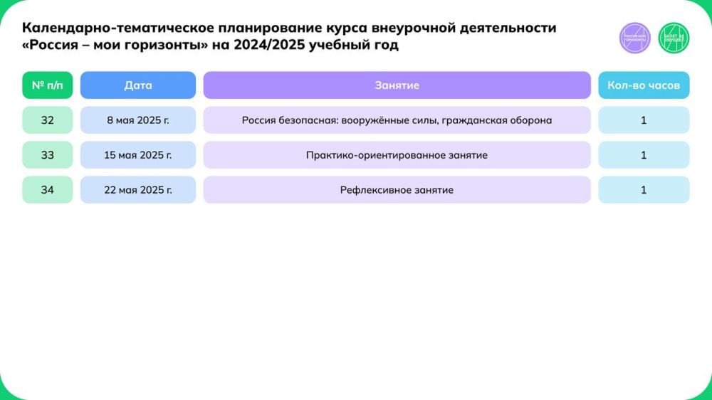 Валентина Лаврик: Школьников на пути профориентации будет поддерживать наш курс «Россия — мои горизонты» Валентина Лаврик: Школьников на пути профориентации будет поддерживать наш курс «Россия — мои горизонты»