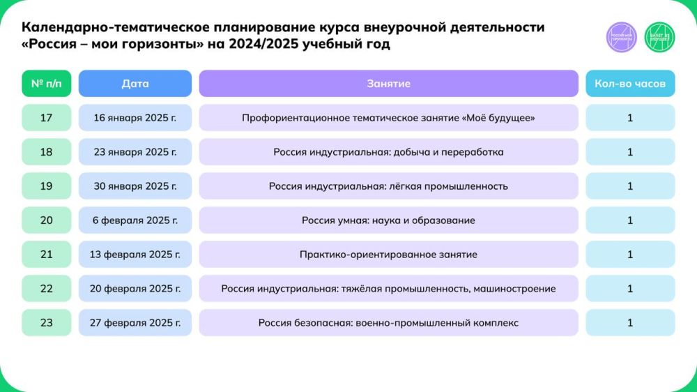 Валентина Лаврик: Школьников на пути профориентации будет поддерживать наш курс «Россия — мои горизонты» Валентина Лаврик: Школьников на пути профориентации будет поддерживать наш курс «Россия — мои горизонты»