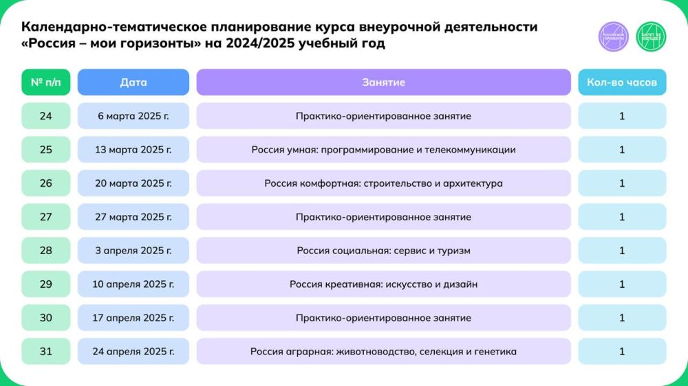 Валентина Лаврик: Школьников на пути профориентации будет поддерживать наш курс «Россия — мои горизонты» Валентина Лаврик: Школьников на пути профориентации будет поддерживать наш курс «Россия — мои горизонты»