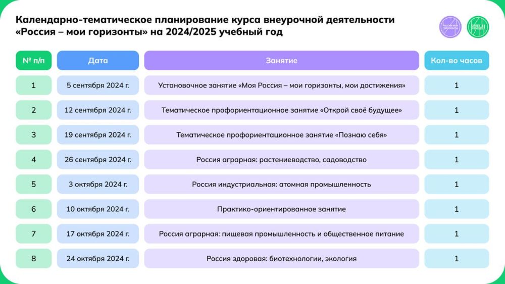 Валентина Лаврик: Школьников на пути профориентации будет поддерживать наш курс «Россия — мои горизонты» Валентина Лаврик: Школьников на пути профориентации будет поддерживать наш курс «Россия — мои горизонты»
