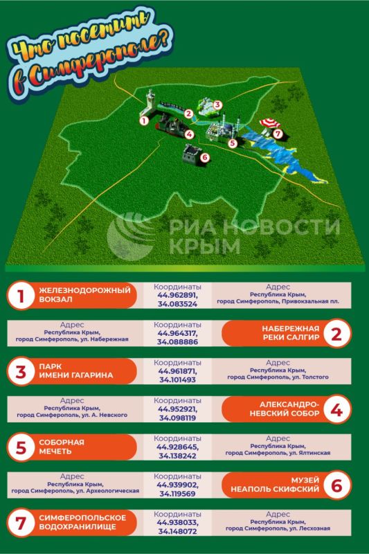 Симферополь – столица Республики Крым