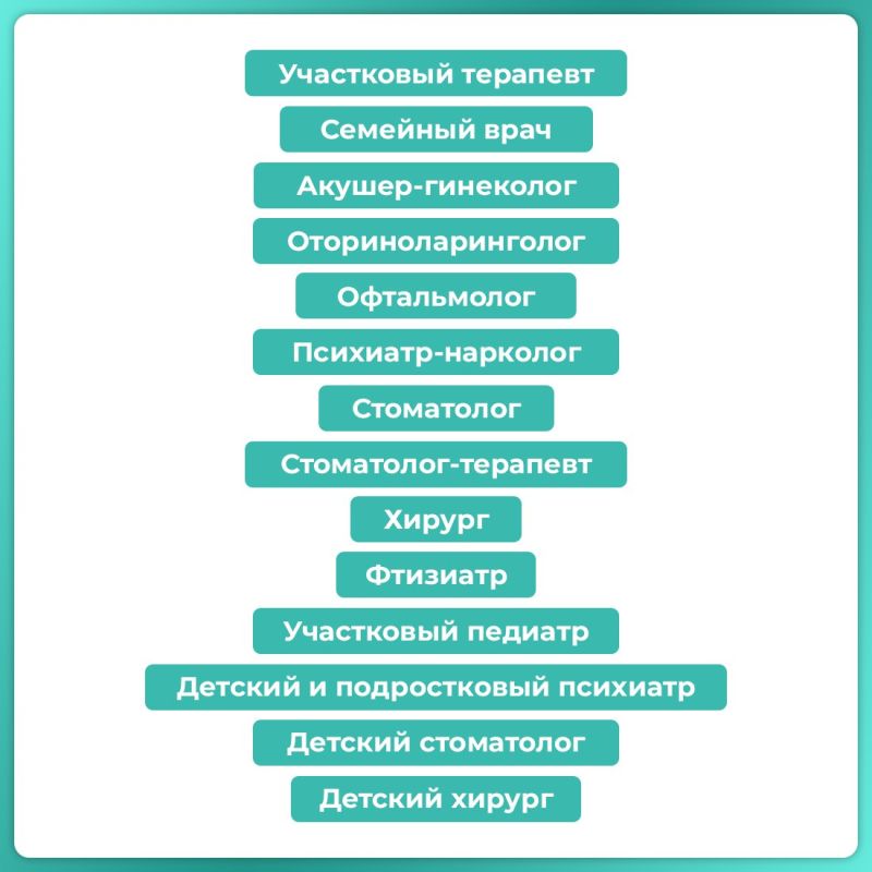 В Крыму утверждён перечень специальностей врачей, записаться на плановый приём к которым можно, не выходя из дома В Крыму утверждён перечень специальностей врачей, записаться на плановый приём к которым можно, не выходя из дома