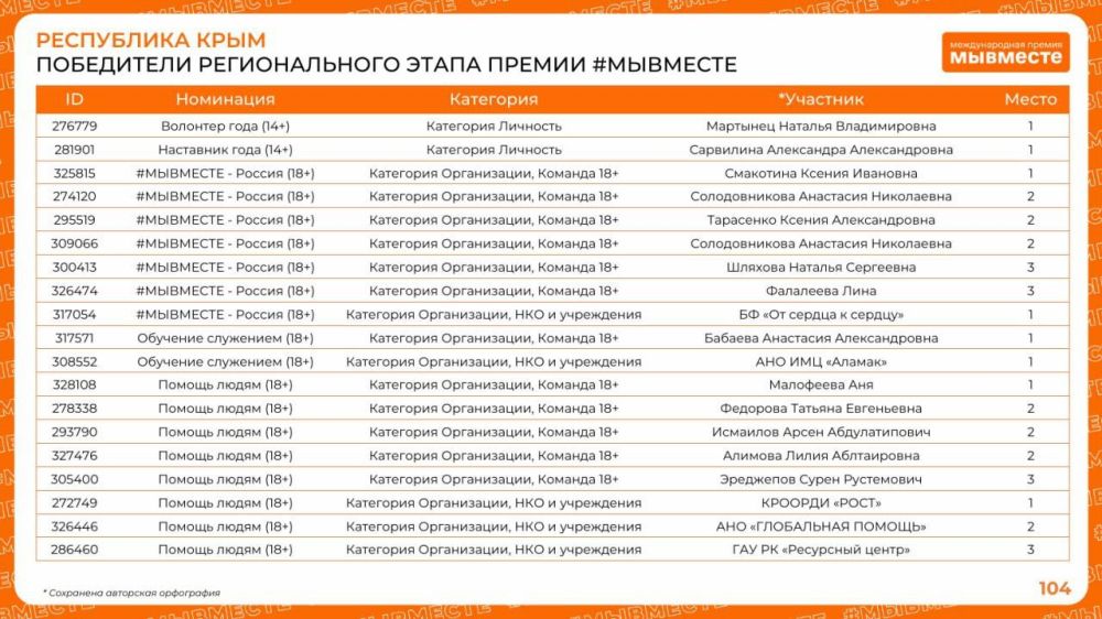 Алексей Зинченко: Подведены итоги Регионального этапа Международной Премии #МЫВМЕСТЕ! Алексей Зинченко: Подведены итоги Регионального этапа Международной Премии #МЫВМЕСТЕ!