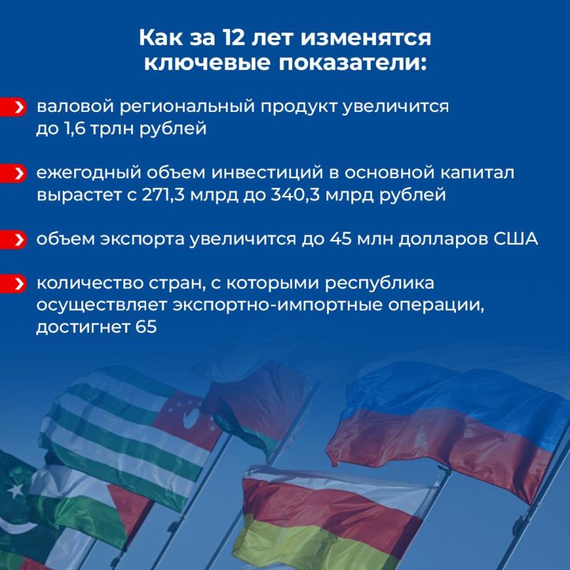 В Крыму разработали программу развития до 2036 года В Крыму разработали программу развития до 2036 года