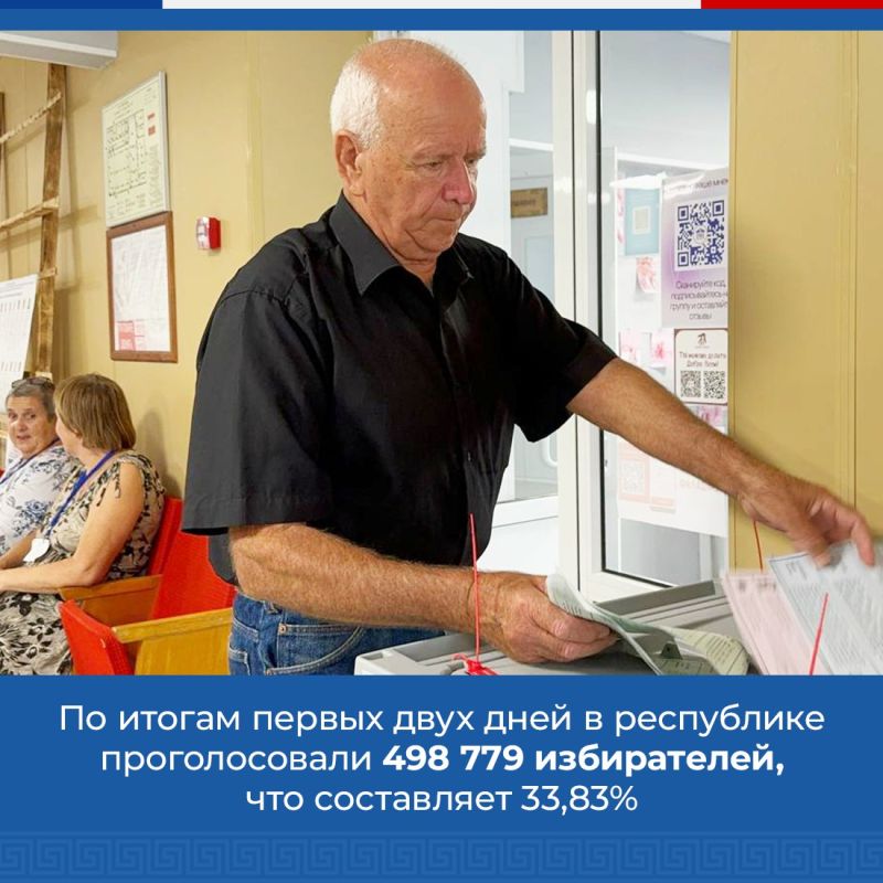 В Крыму начался заключительный день голосования за депутатов Государственного Совета и представительных органов муниципалитетов В Крыму начался заключительный день голосования за депутатов Государственного Совета и представительных органов муниципалитетов