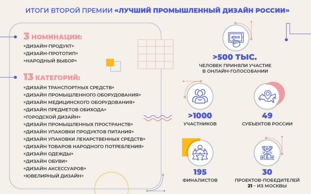 Сергей Собянин: 21 московский проект признан лучшим в сфере промышленного дизайна Сергей Собянин: 21 московский проект признан лучшим в сфере промышленного дизайна