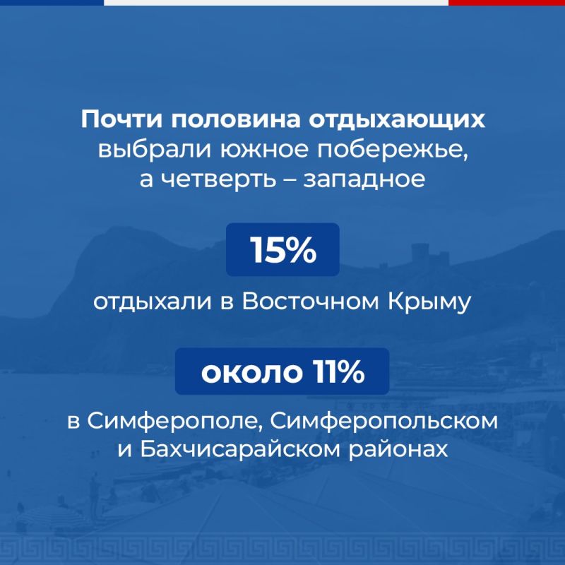 С начала года Крым посетили более 5,2 миллионов человек С начала года Крым посетили более 5,2 миллионов человек