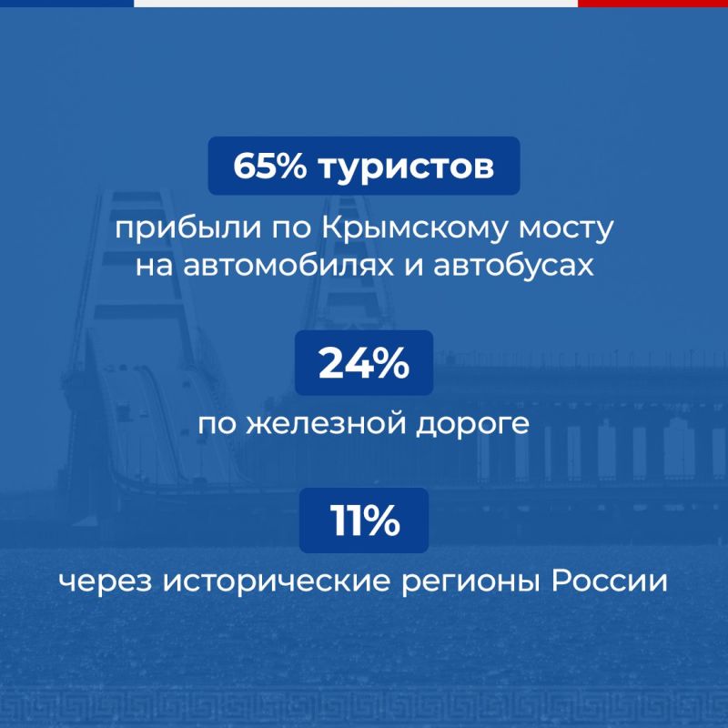 С начала года Крым посетили более 5,2 миллионов человек С начала года Крым посетили более 5,2 миллионов человек