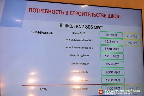 С 2025 года в Крыму начнётся реализация программы по модернизации дошкольных образовательных систем С 2025 года в Крыму начнётся реализация программы по модернизации дошкольных образовательных систем