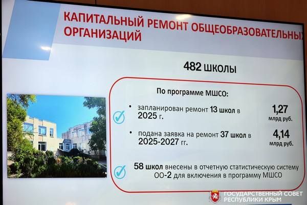 С 2025 года в Крыму начнётся реализация программы по модернизации дошкольных образовательных систем С 2025 года в Крыму начнётся реализация программы по модернизации дошкольных образовательных систем