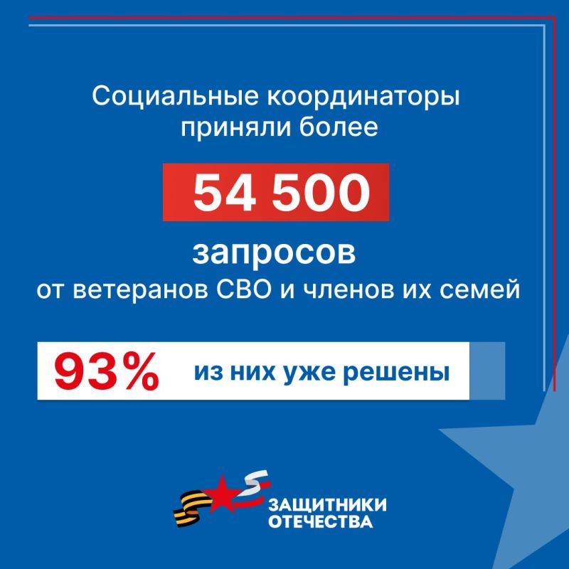 Крымский филиал фонда «Защитники Отечества» оказывает помощь ветеранам специальной военной операции и членам их семей Крымский филиал фонда «Защитники Отечества» оказывает помощь ветеранам специальной военной операции и членам их семей