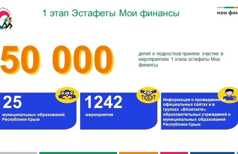Ирина Кивико выступила на заседании круглого стола по вопросам финграмотности в рамках участия во Всероссийской конференции по обмену опытом и представлению лучших практик субъектов федерации в области финансового просвещения Ирина Кивико выступила на заседании круглого стола по вопросам финграмотности в рамках участия во Всероссийской конференции по обмену опытом и представлению лучших практик субъектов федерации в области финансового просвещения