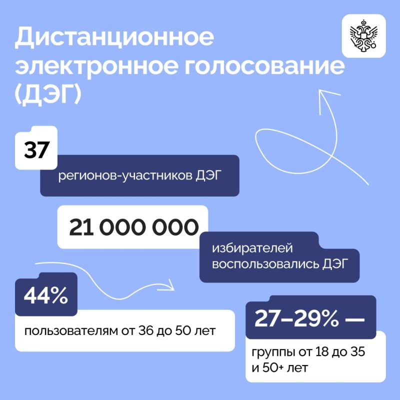 Владимир Путин провел встречу с главой ЦИК Эллой Памфиловой Владимир Путин провел встречу с главой ЦИК Эллой Памфиловой