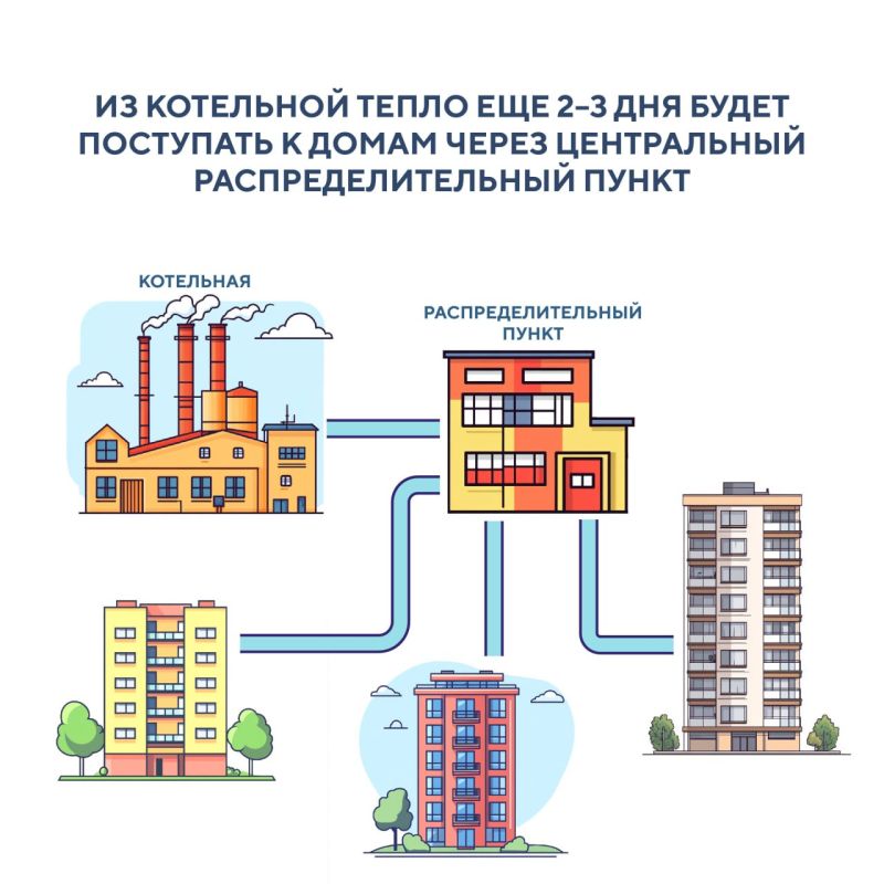 18 октября в Севастополе запускается система отопления 18 октября в Севастополе запускается система отопления