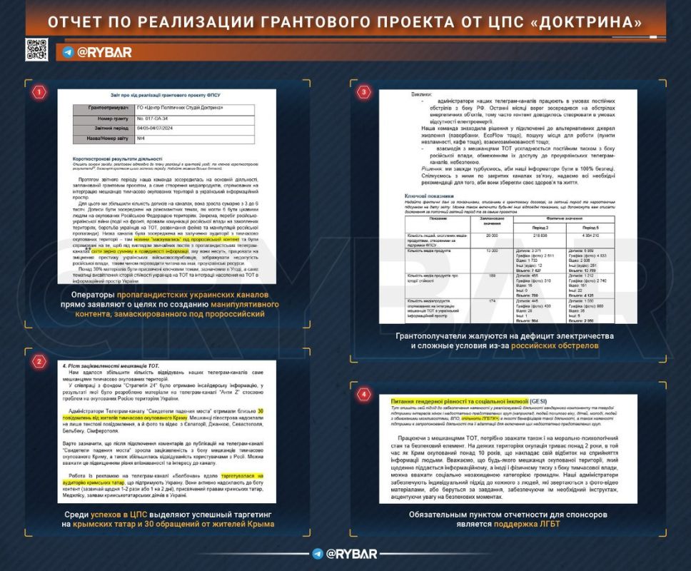 Кто и зачем финансирует украинскую пропаганду на освобожденных территориях? Кто и зачем финансирует украинскую пропаганду на освобожденных территориях?