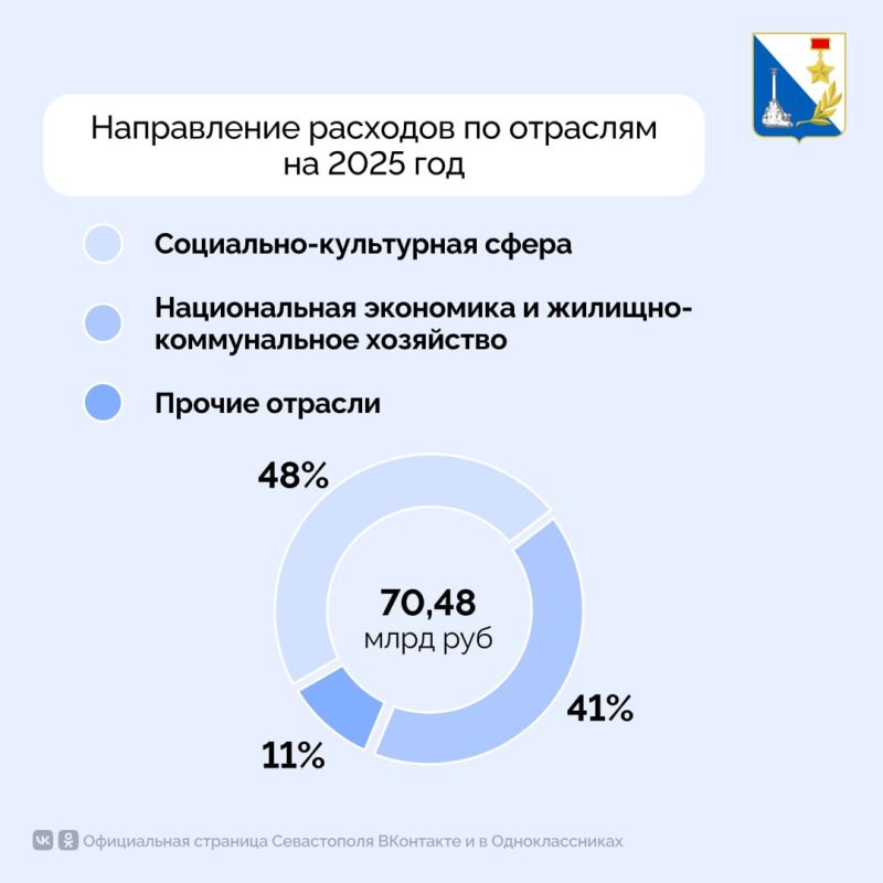 В Севастополе представили проект бюджета на 2025-2027 годы В Севастополе представили проект бюджета на 2025-2027 годы